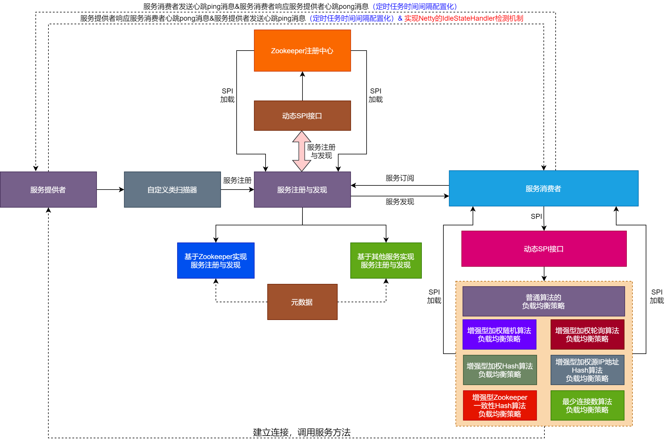 图64-1